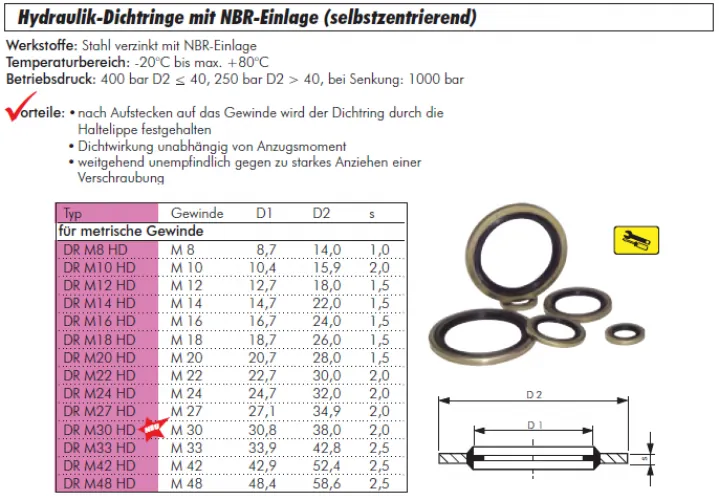 Hydraulik-Dichtring NBR | Metrisch, selbstzentrierend